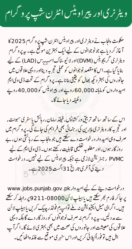 Latest Updates on Veterinary and Paravets Internship 2025 Apply Before Deadline | Complete Details